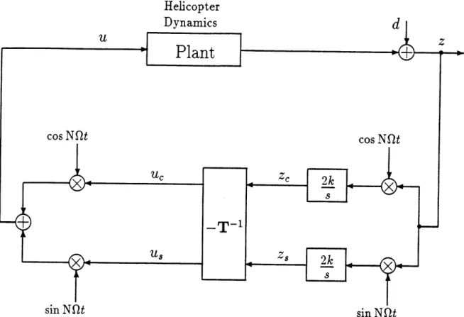 Figure  2-3: Block  diagram  of  the  continuous-time  HHC