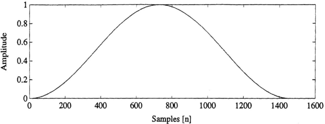 Figure  2-7:  Hanning  window  with  1460  samples).