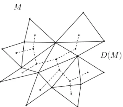 Figure 1: A mesh M with its dual graph D(M ).