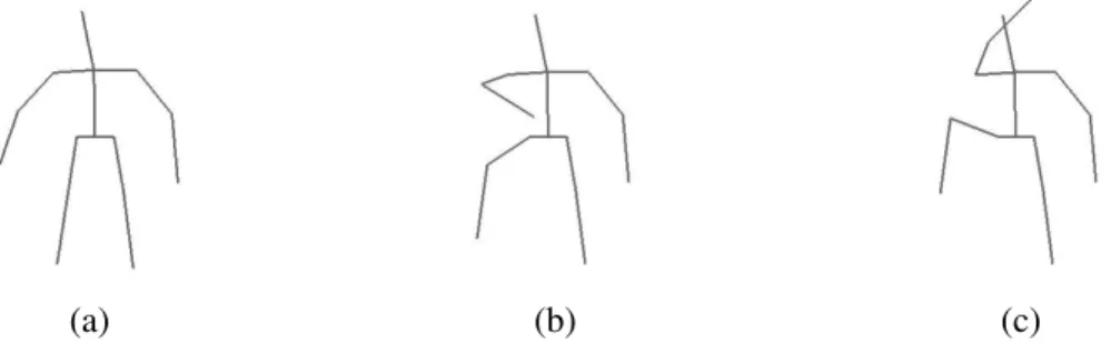 Figure 2: Example of isometric morph between two skeleton poses. Input poses are shown in (a) and (c) and morph for t = 0.5 is shown in (b).