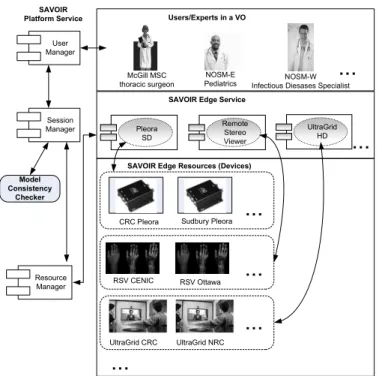 Fig. 1. SAVOIR overview