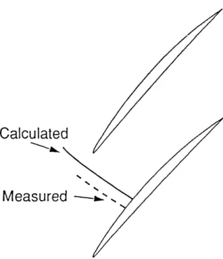 Fig.  2.5  Comparison  of measured  and calculated shock positions