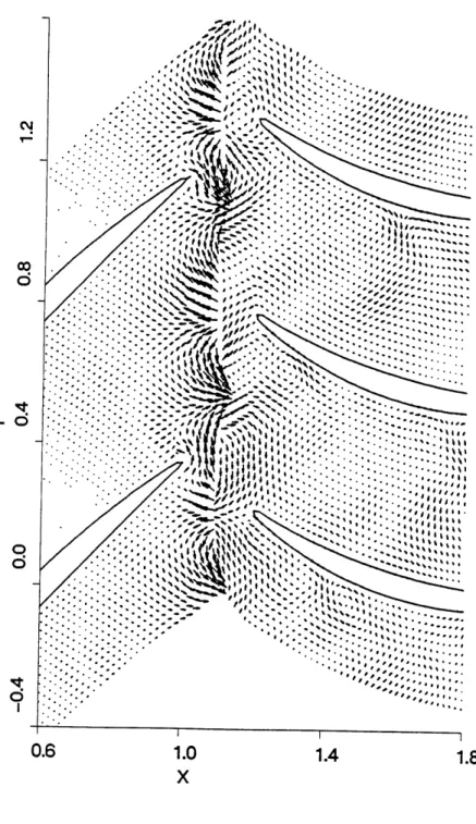 Fig.  3.6  Unsteady  component  of  the  velocity  vector  (V  - Vavg),  in  the frame  relative  the  rotor  or  stator,  whichever  applies.