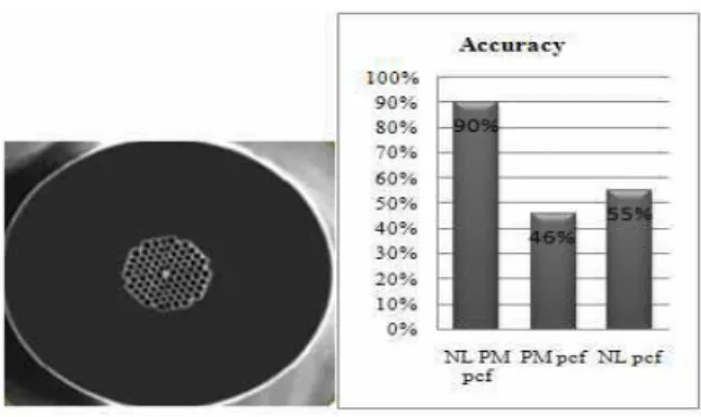 Figure 6. PROAFTN analysis for HC3193532