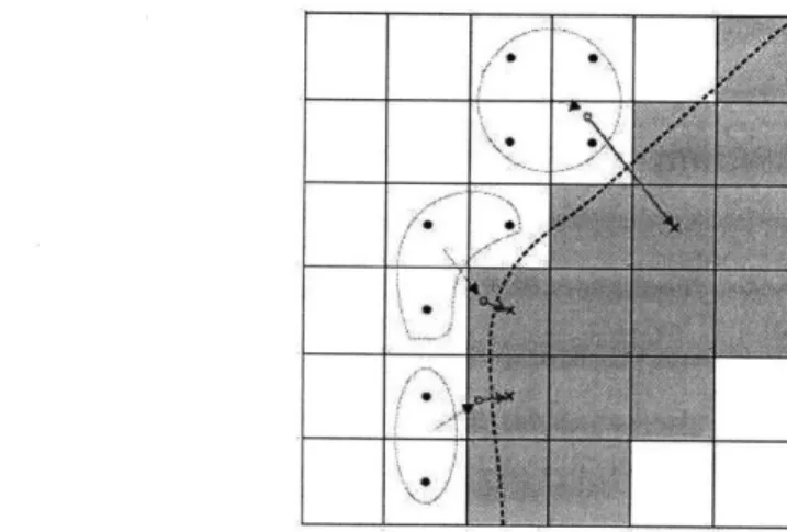Figure 3-2:  Interpolation  stencils for the construction of values in interior ghost cells (gray) at an embedded  rigid wall obtained  from  [31]