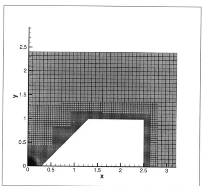 Figure 4-2:  Mesh  layout for a  V-shaped  plate ahead  of a  blast