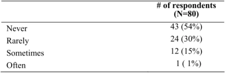 Table 3. Do you use Eclipse bookmarks in your source code? 