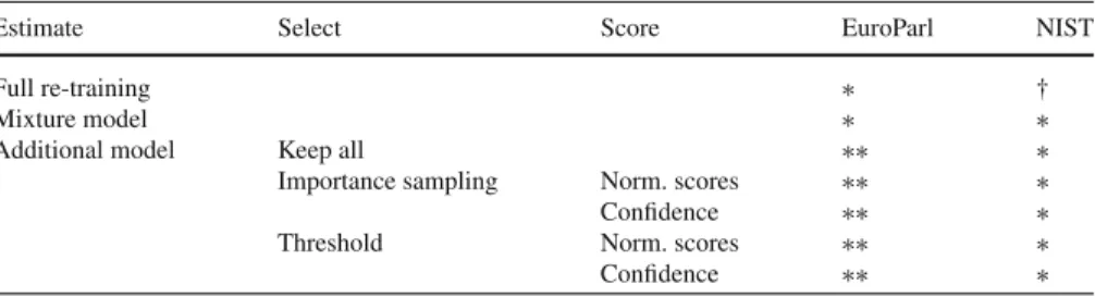 Table 3 Feasibility of settings for Algorithm 1