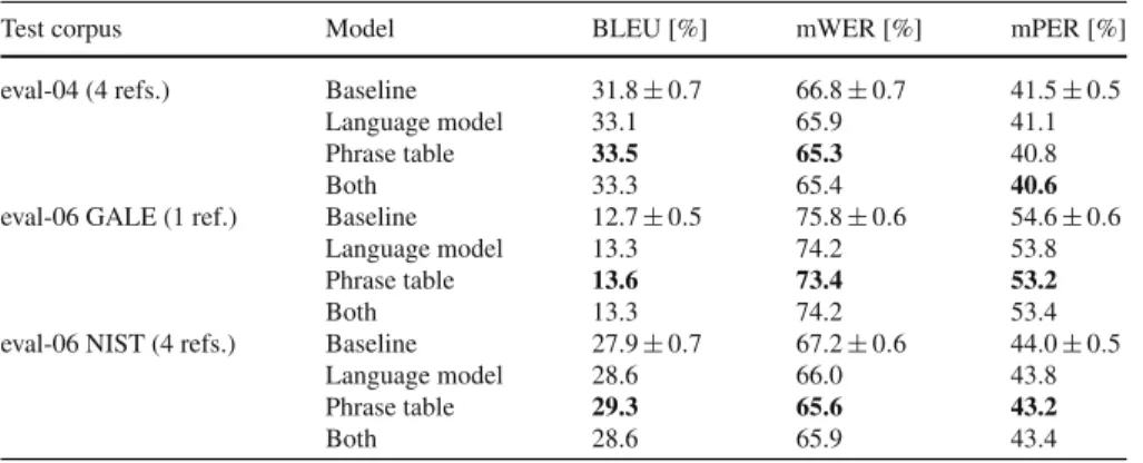 Table 6 NIST results with an additional phrase table and language model