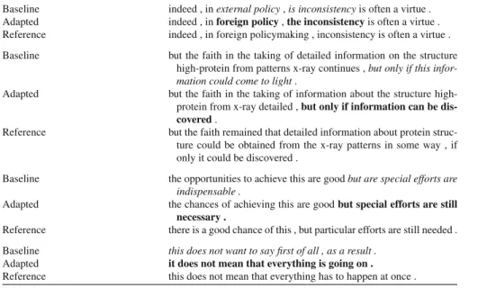 Table 9 Translation examples a from the WMT 2006 EuroParl corpus