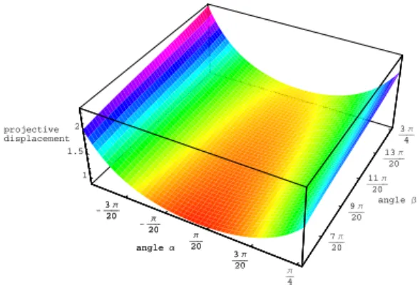 Figure 3. Left) Rectified projector-camera system with a fronto-parallel scene. Right) Mapping camera pixel to  pro-jector column for the configuration shown on the left side.