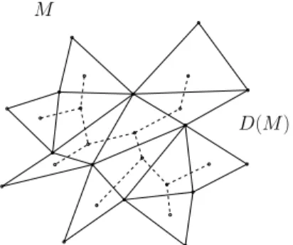 Figure 1: A mesh M with its dual graph D(M ).