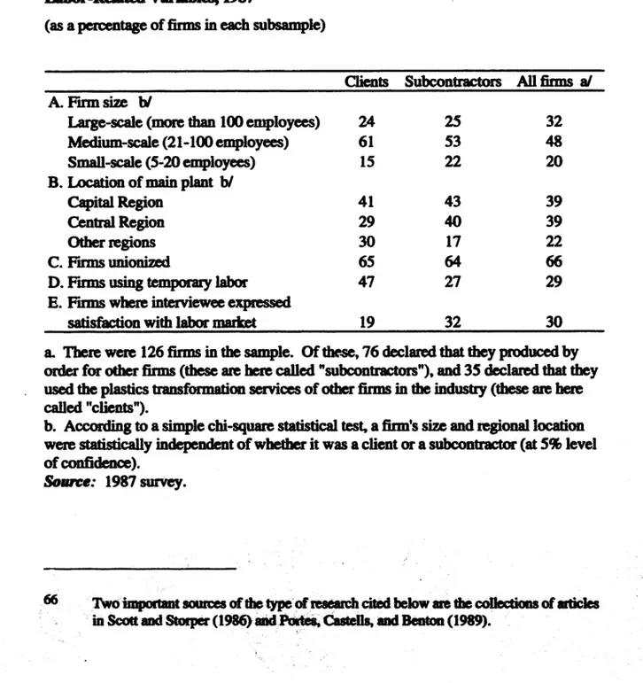 Table 111.1  EvIdence  of Segmentation between  CHents and Sn LaborRelated  Variables,1967