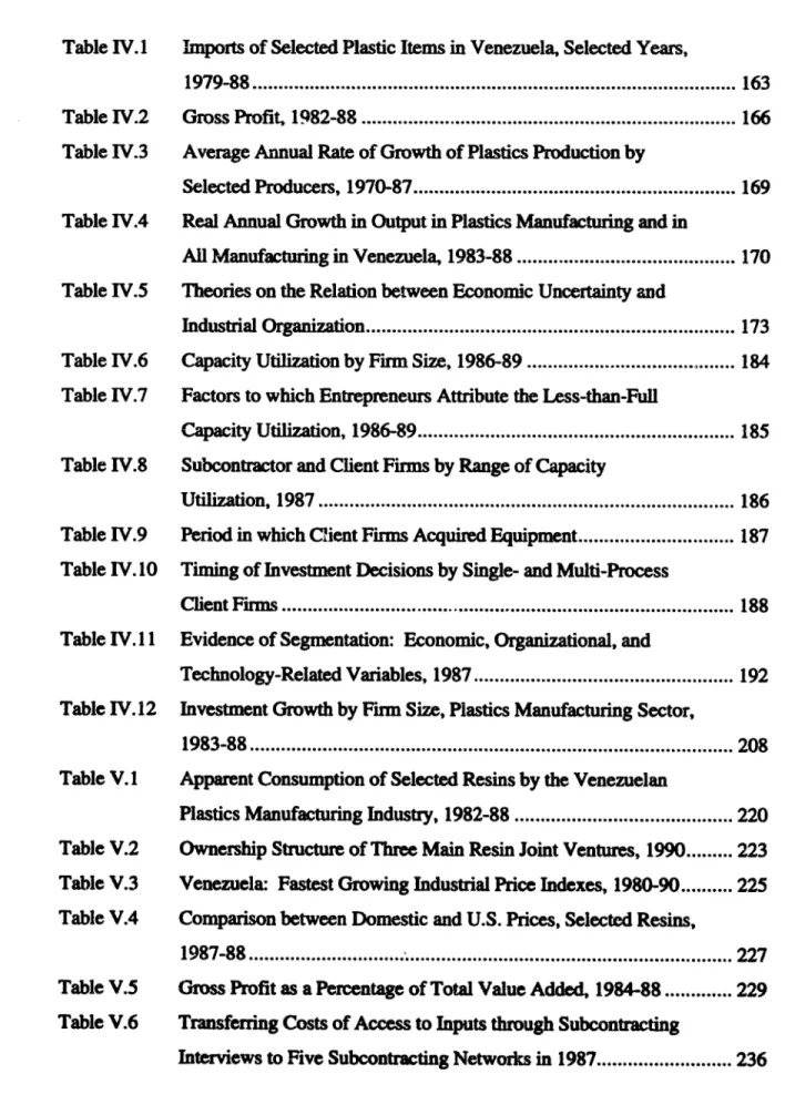 Table IV. 1  Imports of Selected Plastic Items in Venezuela,  Selected Years,