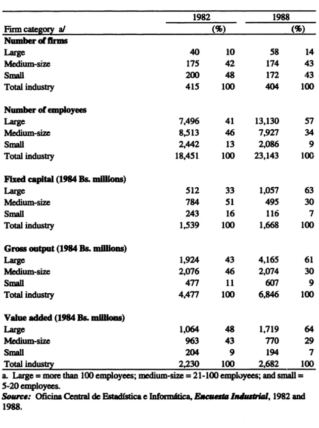 Table ILS  Indicators of Economic Ptrformance In the Plasties Industry by