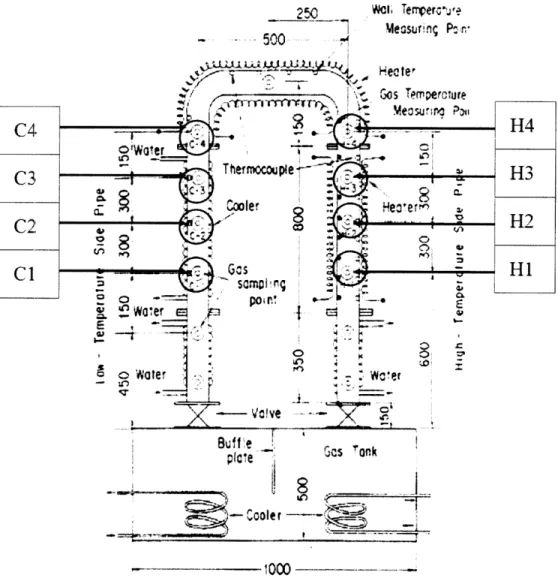 Figure  1-7:  The  JAERI  experimental  configuration The  MIT  benchmarking of  the  JAERI diffusion  experiment  [1]