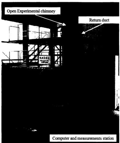 Figure  2-2:  Photo  of  the  set  up of the  NACOK  experimental  facility[13]