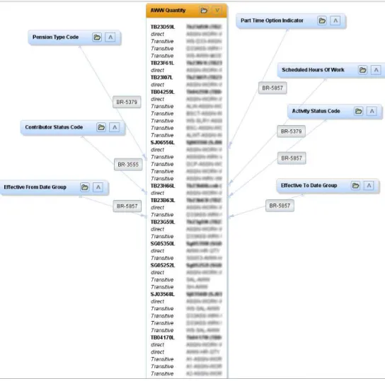 Fig. 5. Example of relations betweens documents