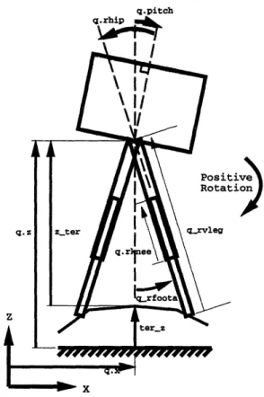 Figure  3-1:  Configuration  Variables  of KWALKA
