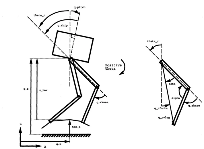 Figure 3-2:  Configuration  and  Virtual Variables of KWALKB