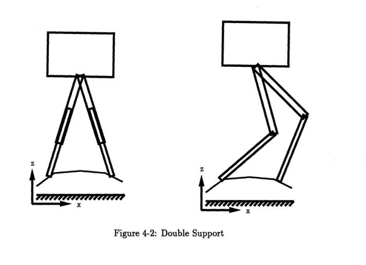 Figure  4-2:  Double  Support