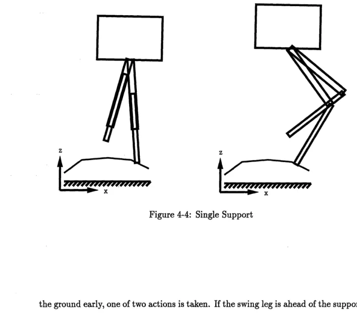 Figure  4-4:  Single  Support