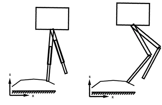 Figure  4-5:  Transition  to  Double  Support