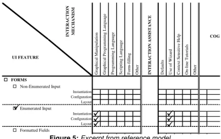 Figure 5: Excerpt from reference model. 