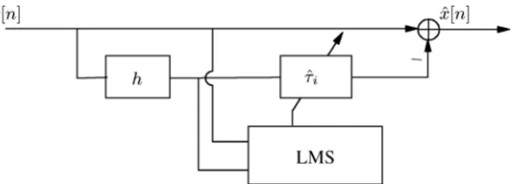 Fig. 3. System implementation of the LMS adaptive filter for timing skew estimation.