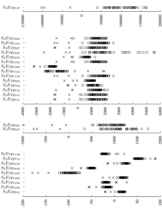 Fig. 2: Best 26 mapped 1D spaces (varying orders of magnitude) from nonlinear dis- dis-criminant analysis of neural network (NN-GP) solutions having 200 input variables.