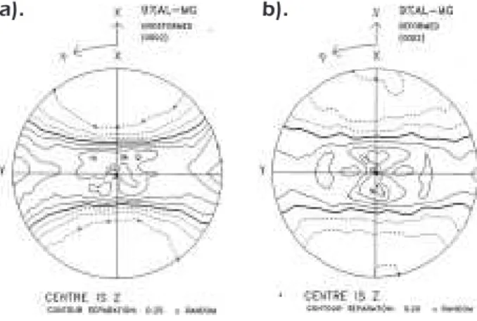 Fig. 2  (0002) pole figures for Mg (a) before and (b) after defor- defor-mation. The heavy solid line in the pole figure corresponds to  1xRandom; the solid lines are at the noted contour intervals up to  the maximum contour marked with x’s