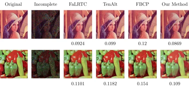 Figure 6-3: Recovery results for Lenna, Pepper and Facade images with 70% of missing entries