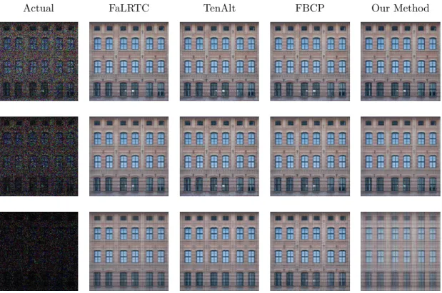 Figure 6.10: Sample recovery results for Facade image. 50 %, 70 % and 90% of values are removed for prediction for each row respectively