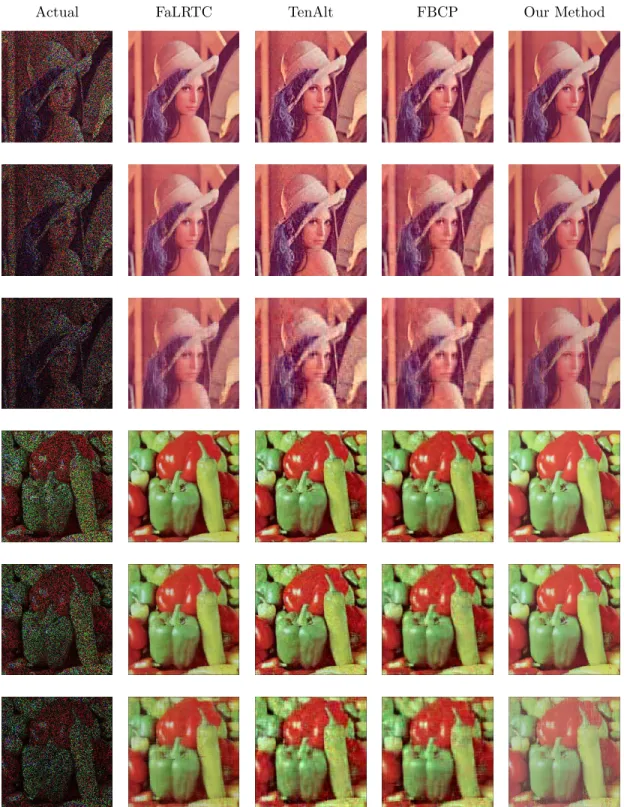 Figure 6.11: Sample recovery results for Lenna and Pepper images. From top row to bottom row, 60%, 70% and 80% of tensor values are missing for each image respectively.