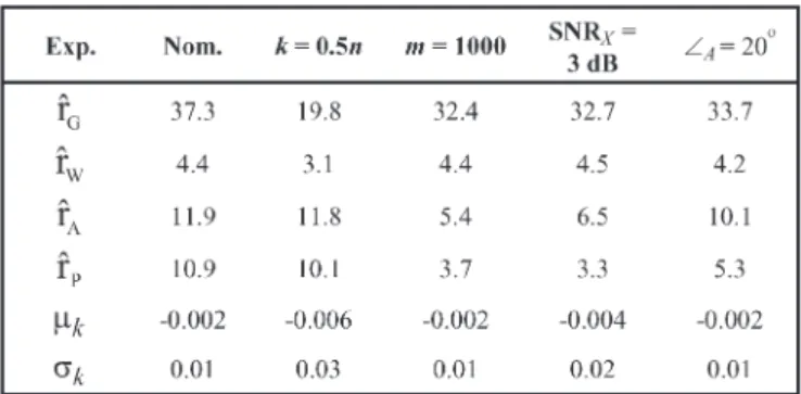 TABLE VIII