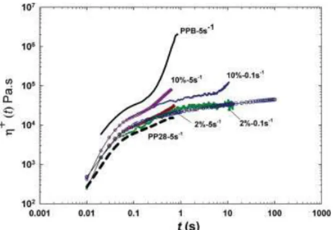 Figure 1. Complex viscosity in small amplitude os- os-cillatory shear for the resins at 230 8C.