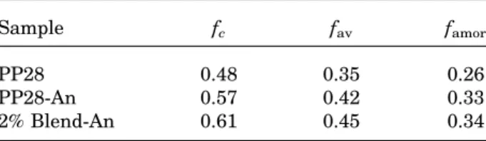 Figure 5. Schematic of predicted lamellar structures: (left) linear and right (blend) PP ﬁlm.