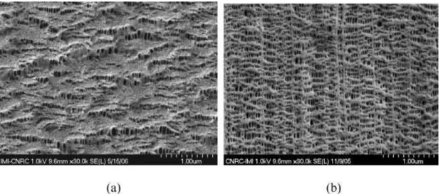 Table 3 reports the water vapor permeability for the membranes. The values are also  com-pared to that of a commercial microporous  Cel-gard membrane