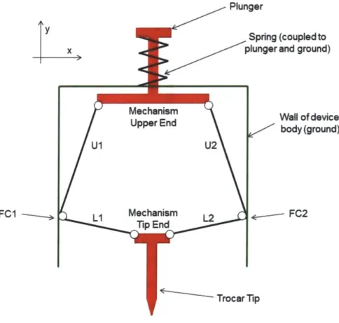 Figure 7: Simple mechanism schematic.