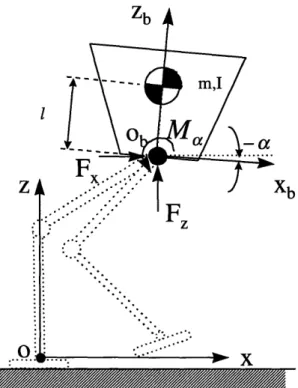 Figure 7.  Massless leg model  for the biped