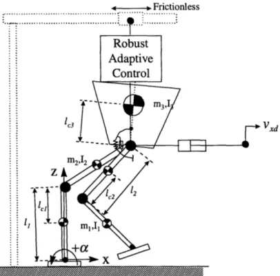 Figure 8.  Robust Adaptive Control  applied to  z-direction
