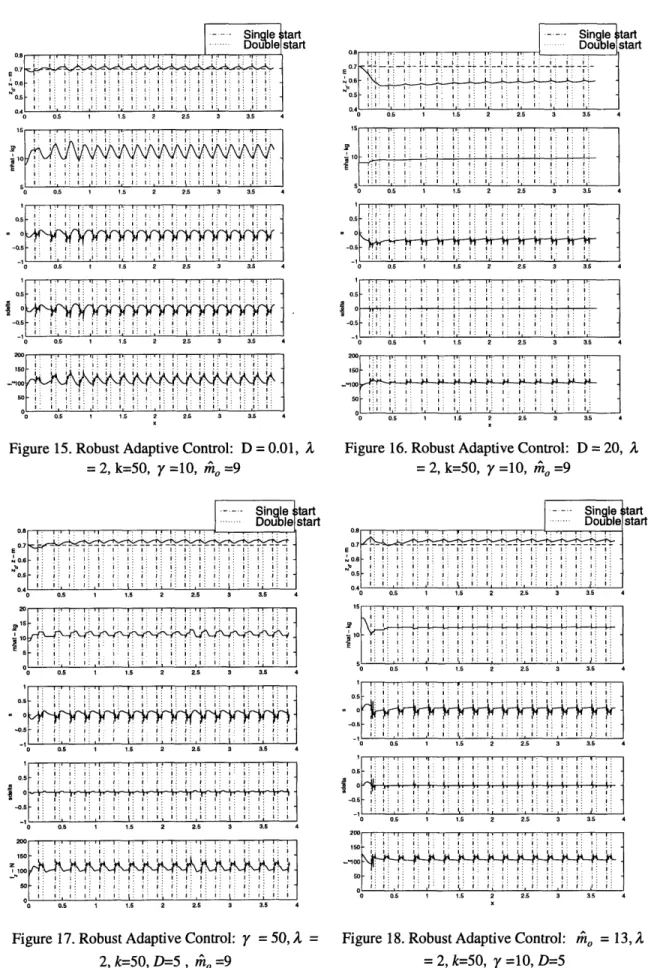 Figure  17.  Robust Adaptive  Control:  y  =  50  A  =