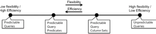 Figure 1. Taxonomy of workload models.