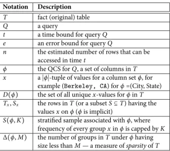 Table 1. Notation in §4.1