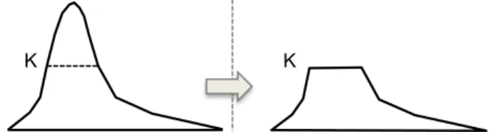 Figure 4. Example of a stratified sample associated with a set of columns, ϕ .