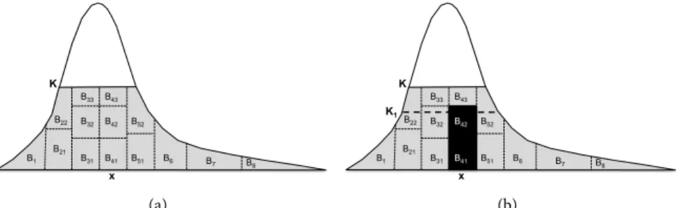 Figure 5. (a) Possible storage layout for stratified sample S ( ϕ , K ) . dimensional stratified samples