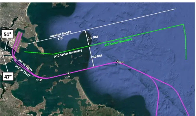 Figure 17. Baseline procedure definitions for RNAV SIDs from Runway 22L and 22R (magenta) shown with ILS  Localizer to Runway 27 (white) and the air traffic control sector boundary (green) 