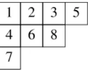 Fig. 1 Standard Young tableau of shape (4, 3,1) with the set of descents { 3, 5, 6 }