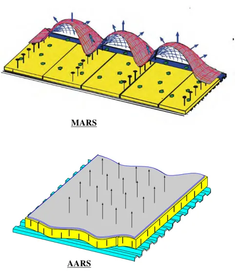 Figure 2.  Force Dissipation Diagram of AARS and MARS ( Dwgs not to Scale ) MARS 