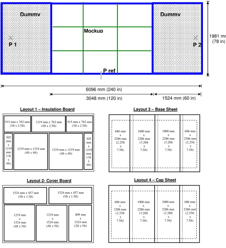 Figure 4.  Mockup and Component Layouts on the DRF Table  Mockup DummyP 1 P 2P ref 1981 mm(78 in)Dummy3048 mm (120 in)6096 mm (240 in)1524 mm (60 in)1219 mm x 1219 mm (4ft x 4ft)305 mmx 1219 mm(1ftx 4ft)